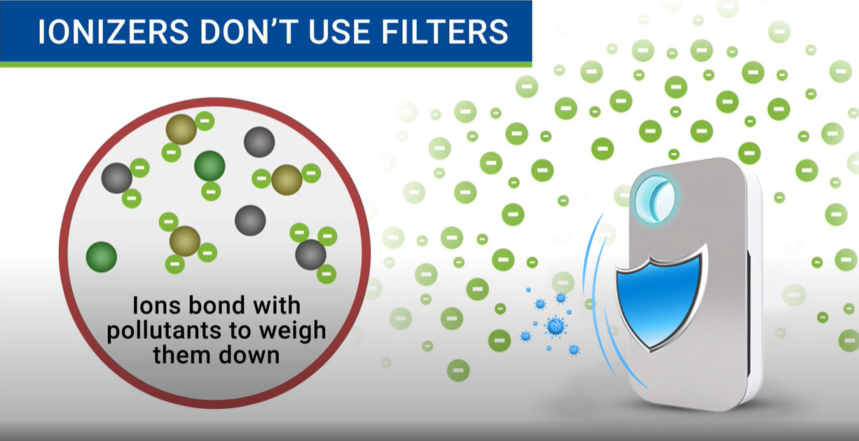 Consumer Review Site